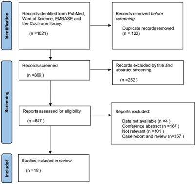 The efficacy and safety of novel antiepileptic drugs in treatment of epilepsy of patients with brain tumors